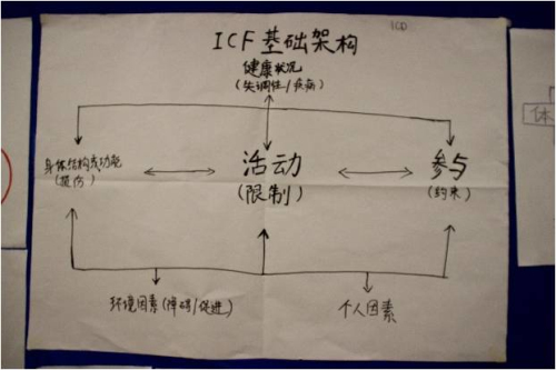 简述icf模式图图片